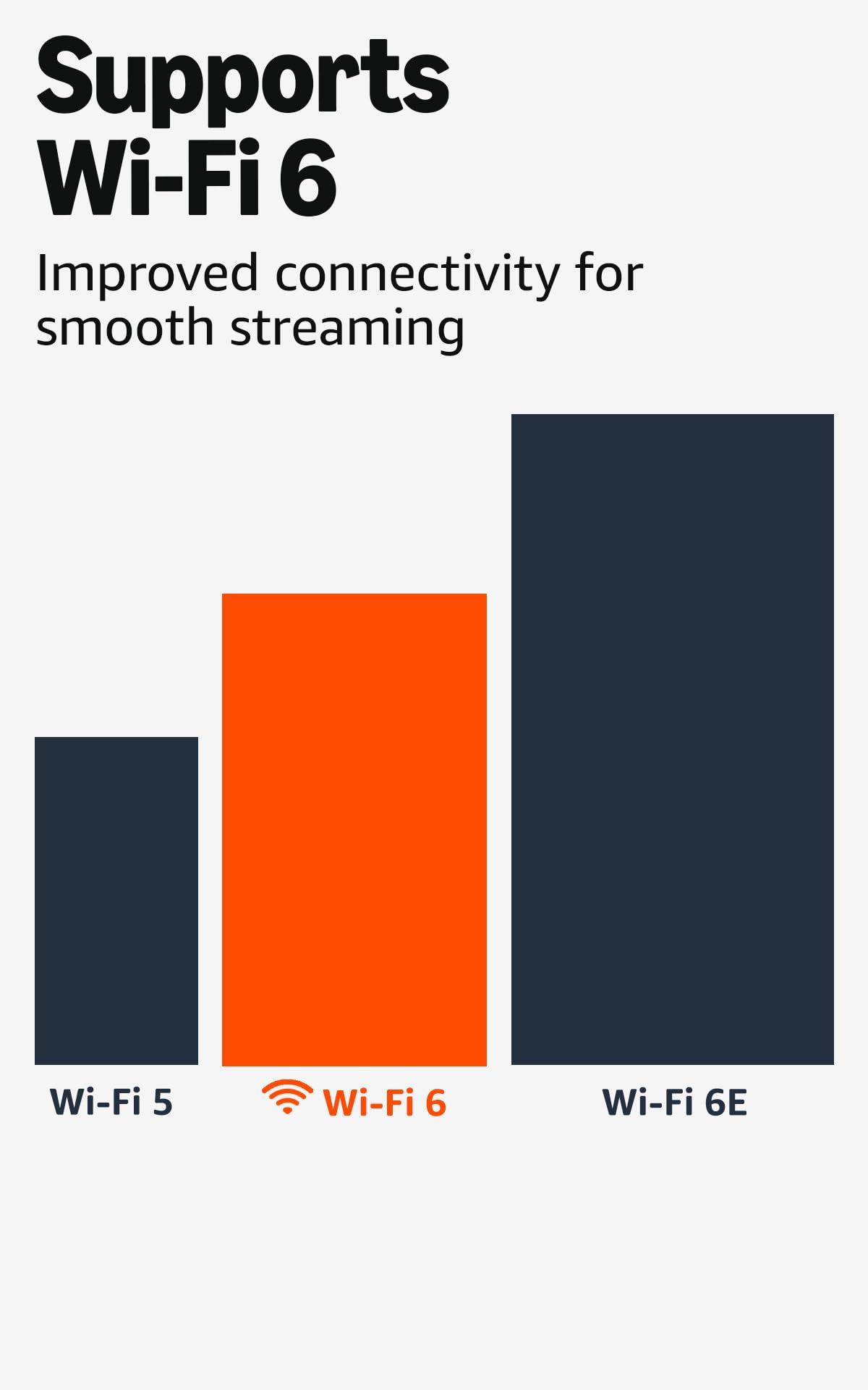 4K Streaming Stick with Wi-Fi 6 C8786
