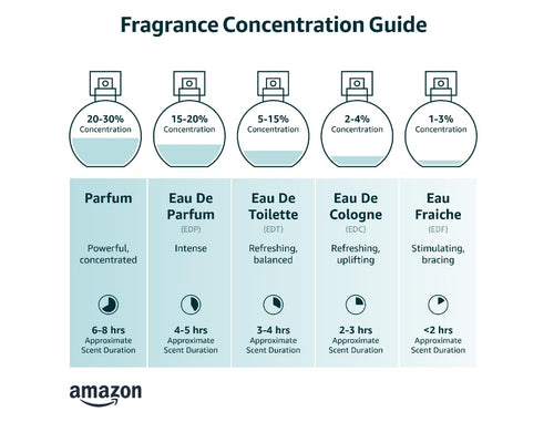 3.4 oz Eau de Toilette Spray N4211