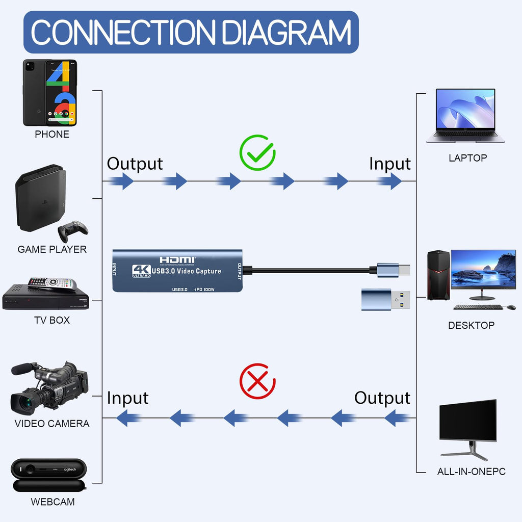 4K HDMI to USB Capture Card E81146