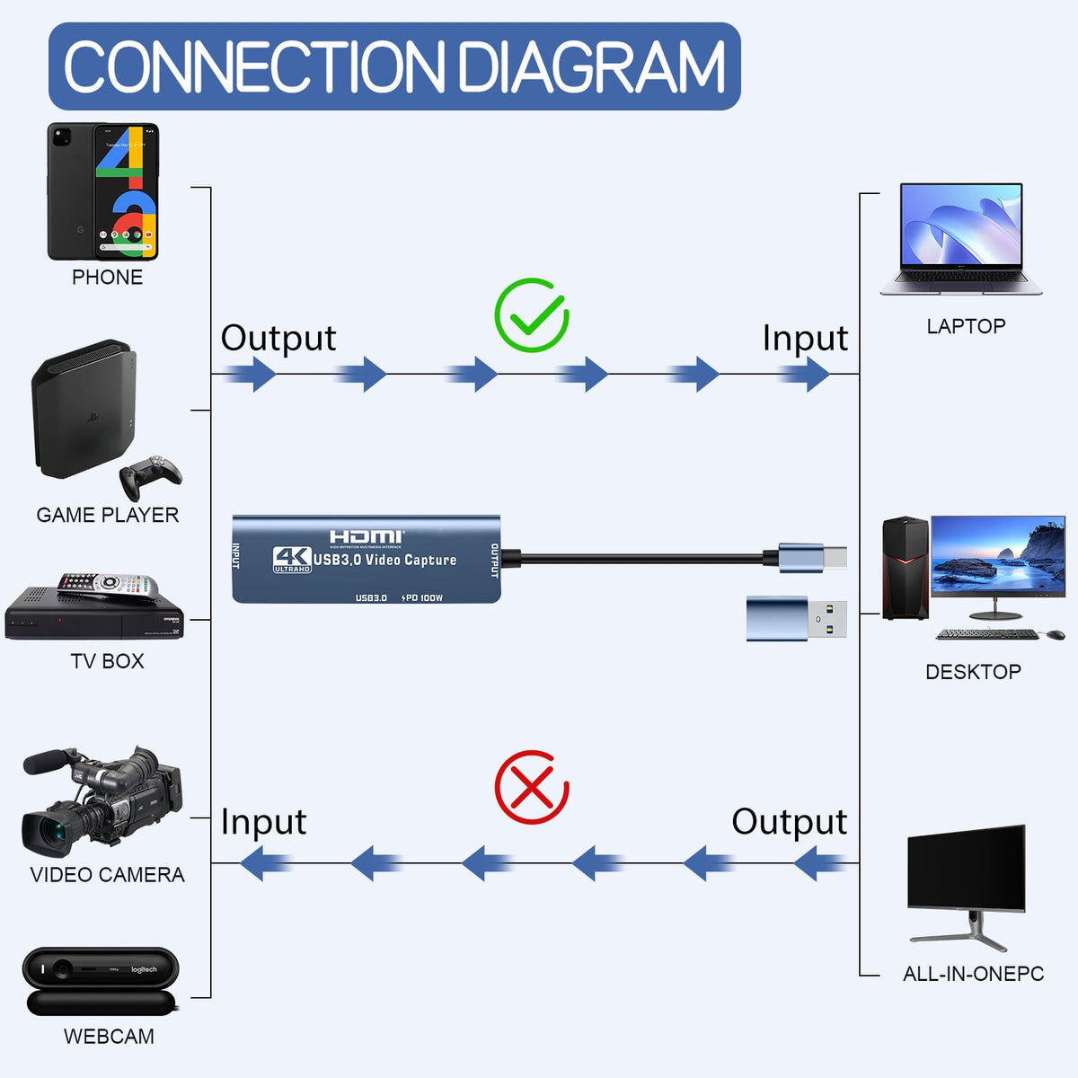 4K HDMI to USB Capture Card E81146