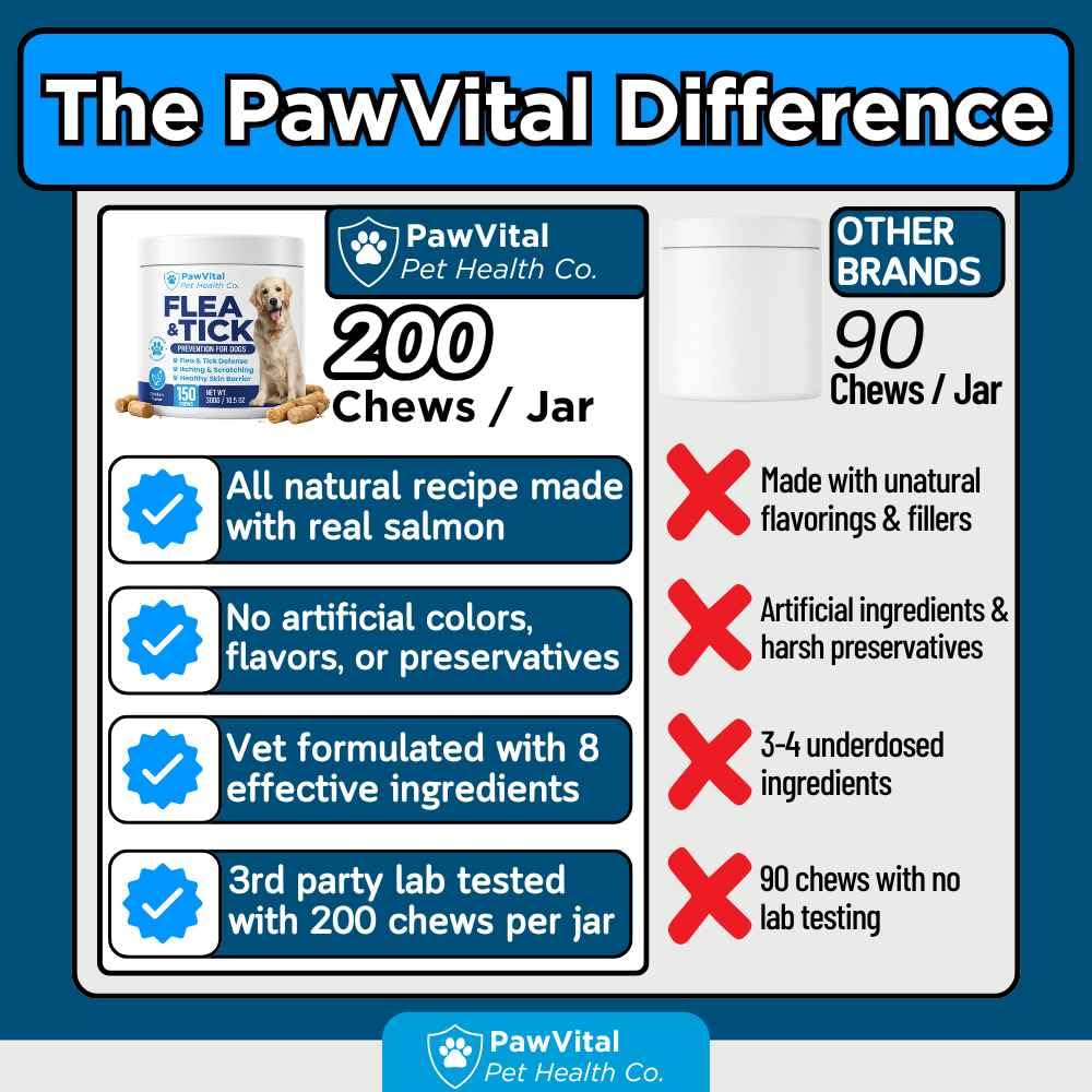 Flea and Tick Prevention for Dogs Chewables 150 Soft Chews Chicken Flavor A754